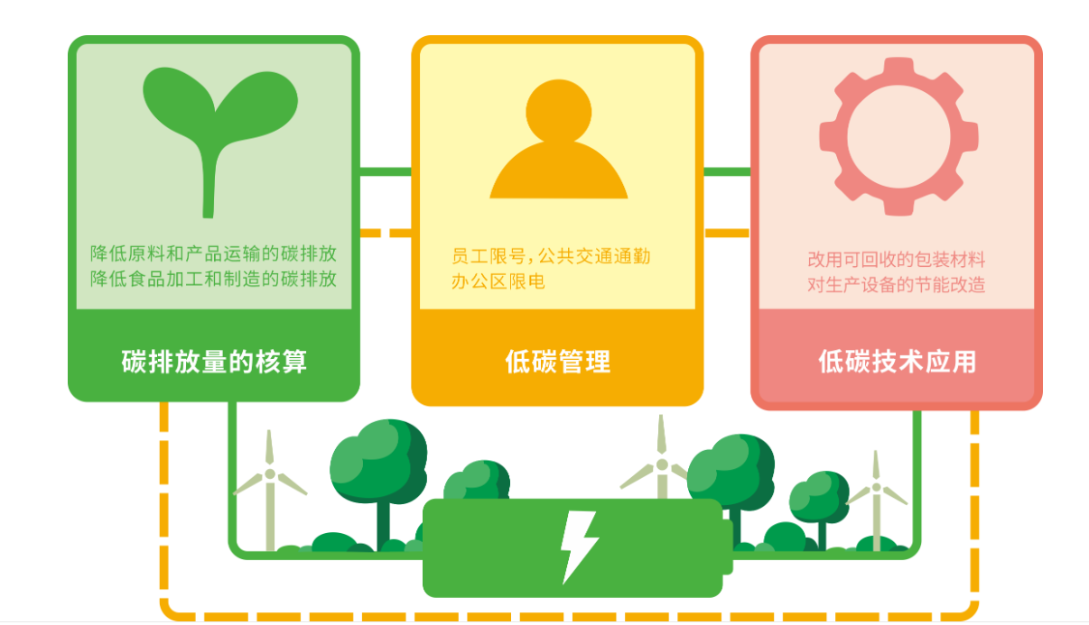 米老頭的碳中和時(shí)代